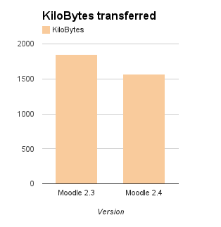 Fichier:24release kilobytes downloaded.png