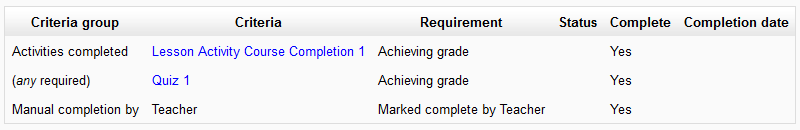 Plik:Course completion report student 01.PNG