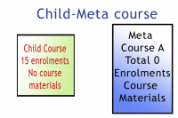 Created - a child course and a meta course.