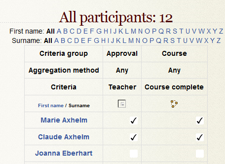 Coursecompletion.png