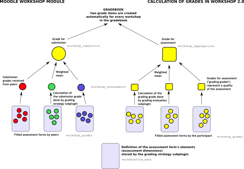 Datei:workshop grades calculation.png