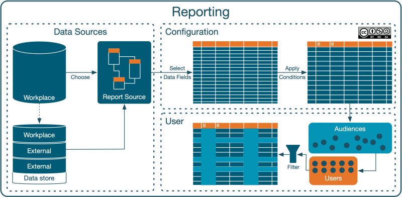 File:Report builder - Overview.png