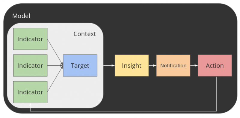 File:learning analytics components.png