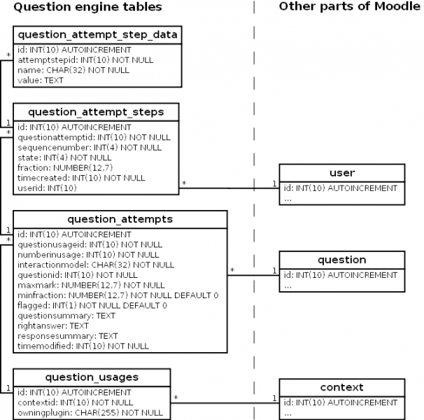File:Question engine 2 database.png