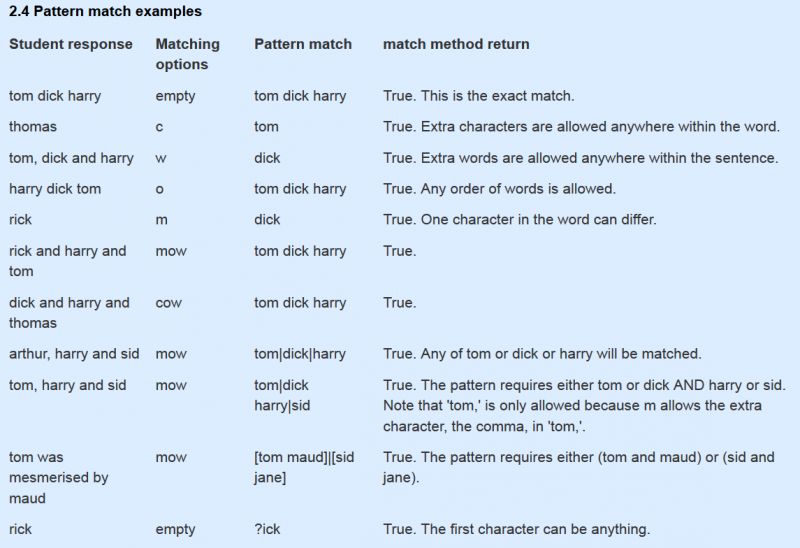 File:Patternmatch examples top.png