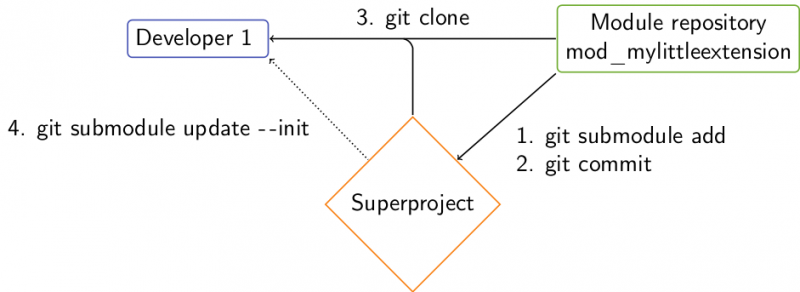 File:superprojects2.png