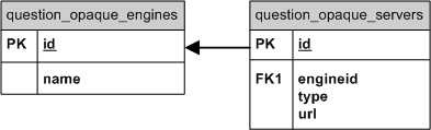 File:OPAQUE config tables.png
