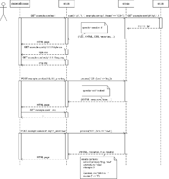 File:OPAQUE sequence diagram.png