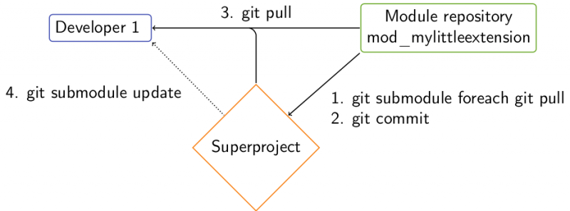 File:superprojects3.png
