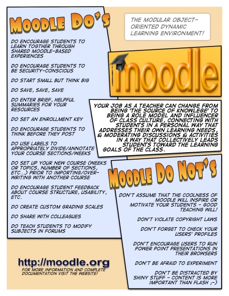 Datei:Moodle Do and Dont.jpg