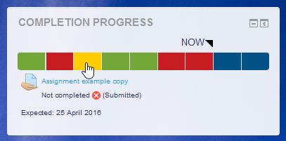 The Completion Progress block