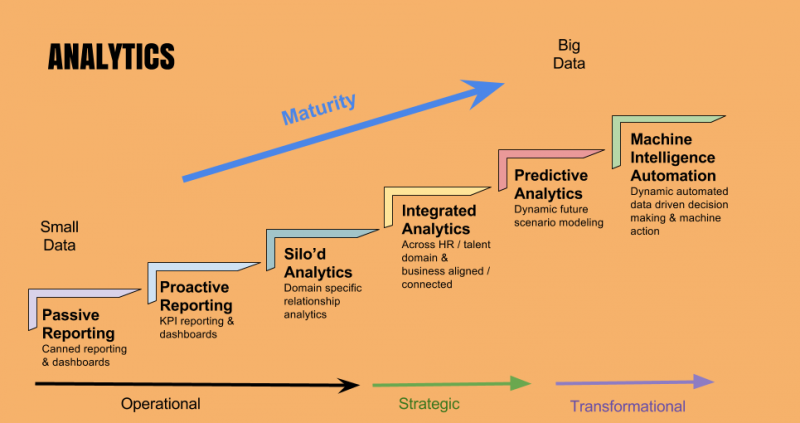 File:Learning-analytics.png