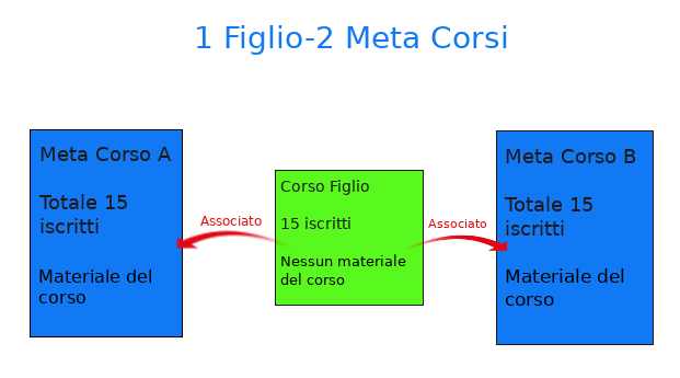 File:1Figlio2MetaCorso.png