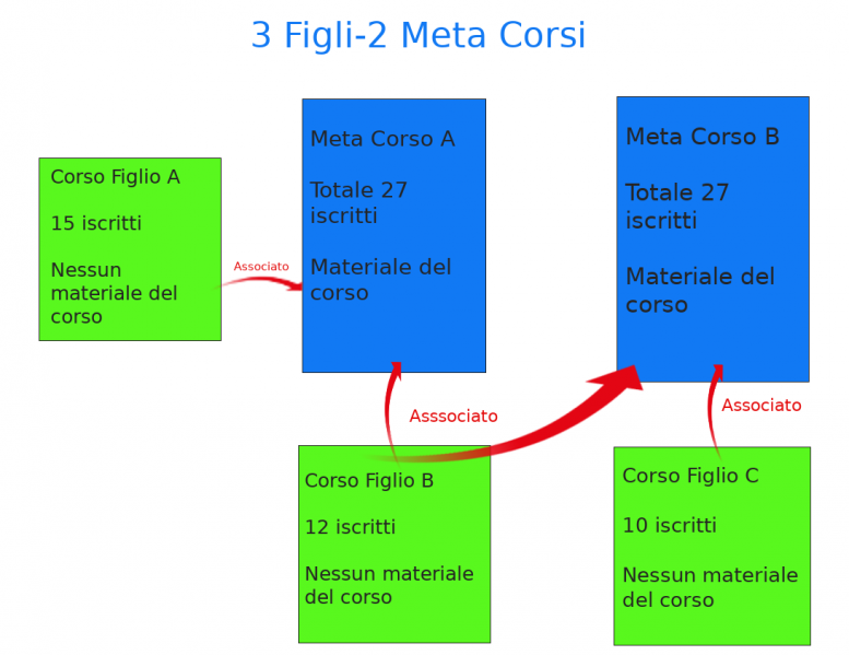 File:3figli2metacorsi.png