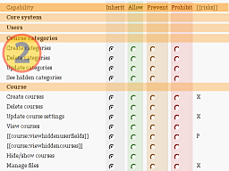 File:02 moodle define roles collapsed pre.png