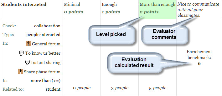 File:gradingfrom-learning-analytics-e-rubric-evaluation-results-explained.jpg