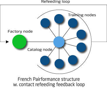 pairformance refeeding loop.jpg
