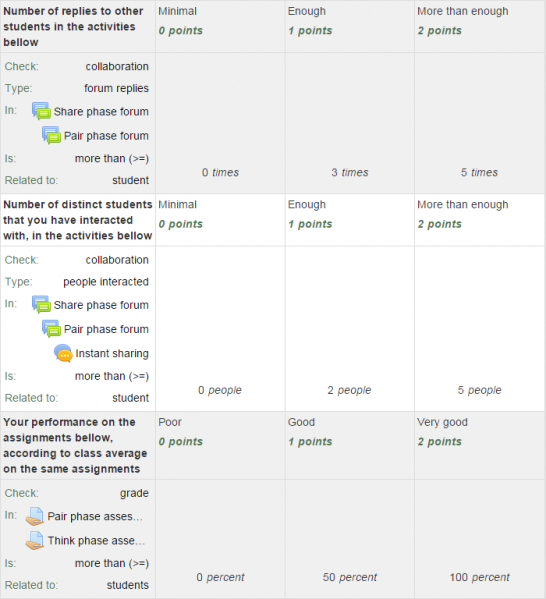 File:gradingfrom-learning-analytics-e-rubric v2-preview.png