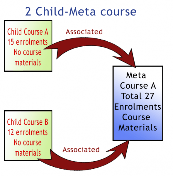 File:simplemetacourse2.png