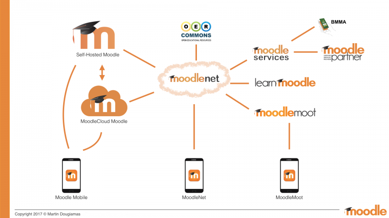 moodlenet-ecosystem.png