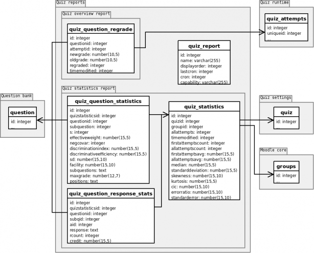 Organisation structure - MoodleDocs
