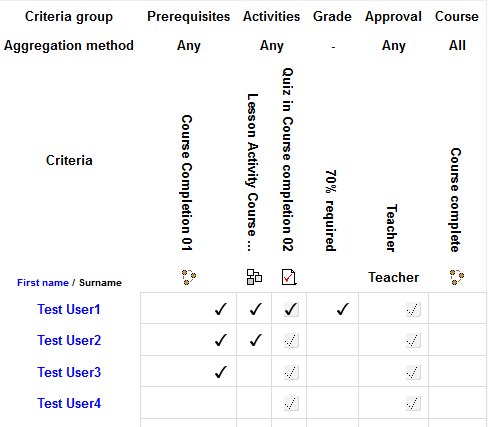 File:Course completion report teacher 2.png