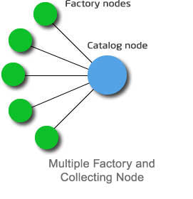 multiple factory topology.jpg