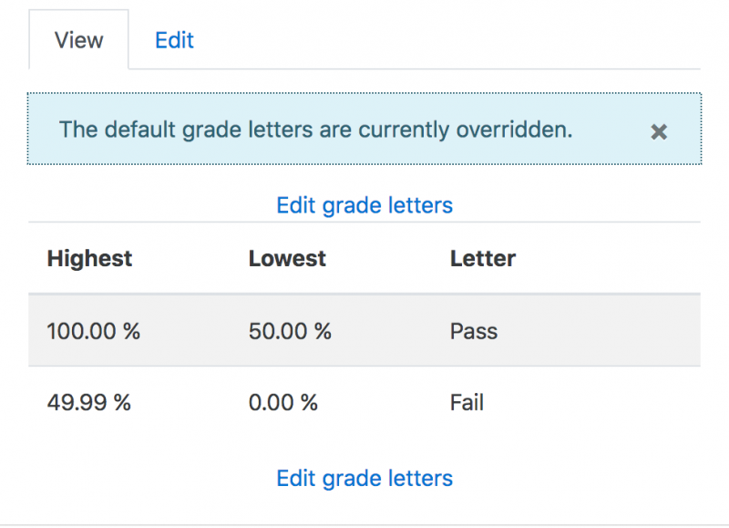 File:Pass fail grade letters.png
