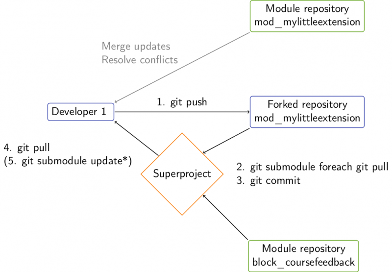 File:superprojects5.png