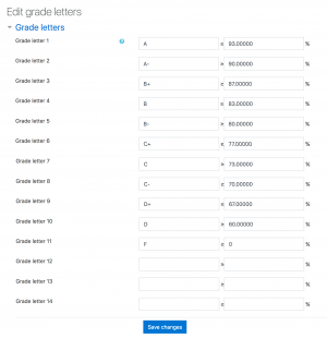 50 Point Grading Scale Chart