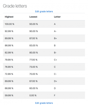 Letter Grade Percentage Chart