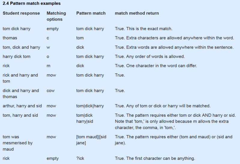 Datei:Patternmatch examples top.png
