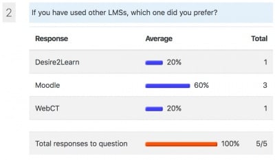 Viewing Questionnaire Responses Moodledocs,Worst Blizzard Ever Recorded
