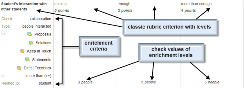 File:gradingfrom-learning-analytics-e-rubric-criterion-enrichment-explained.png