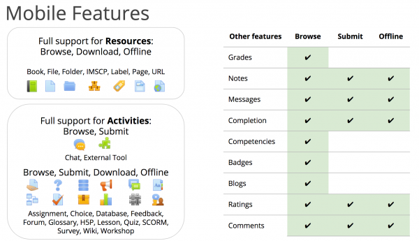 moodlemobile activities resources.png