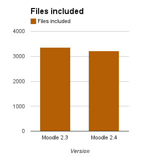 Fichier:24release files included.png