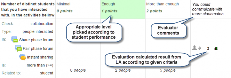ファイル:gradingfrom-learning-analytics-e-rubric v2-evaluation-results-explained.png