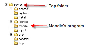 File:Moodle Setup folders mu.jpg