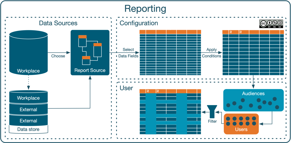 Report builder - Overview.png