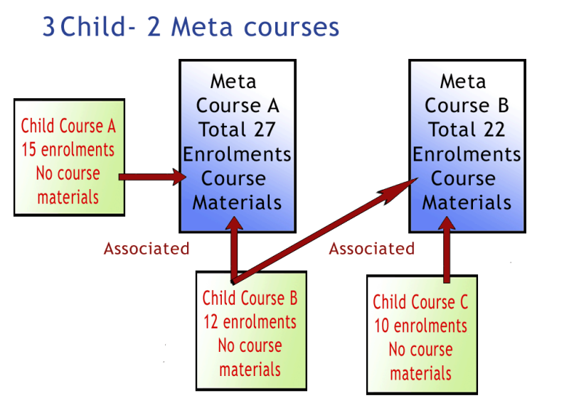 File:simplemetacourse4a.png