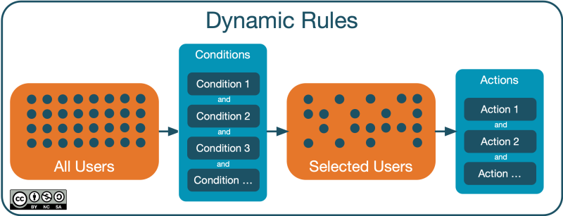 File:Dynamic Rules - Overview.png