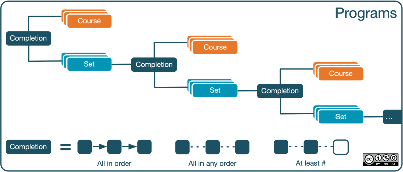 File:Programs - Structure.png