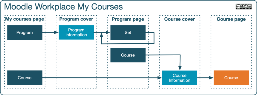 My courses overview.png