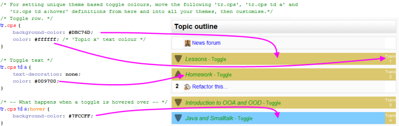 Per theme css