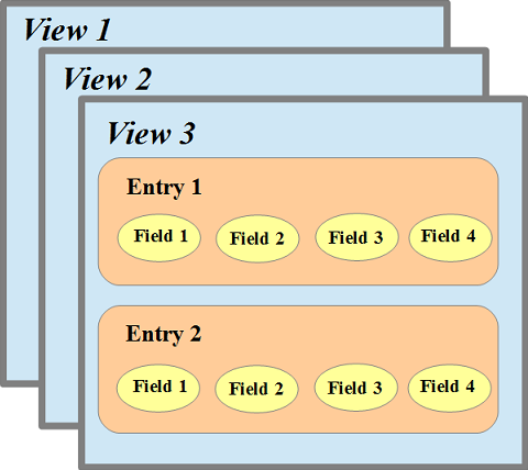 df-structure-view-entry-field.png