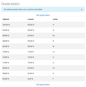 Setting up a letter grade grading table