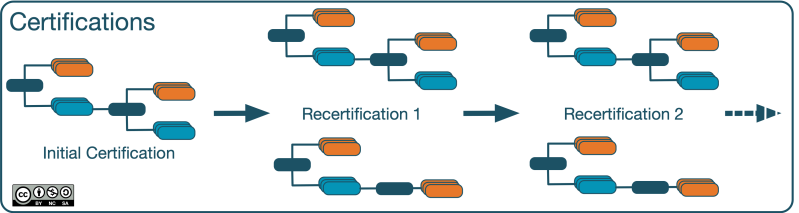 File:Certifications - Overview.png
