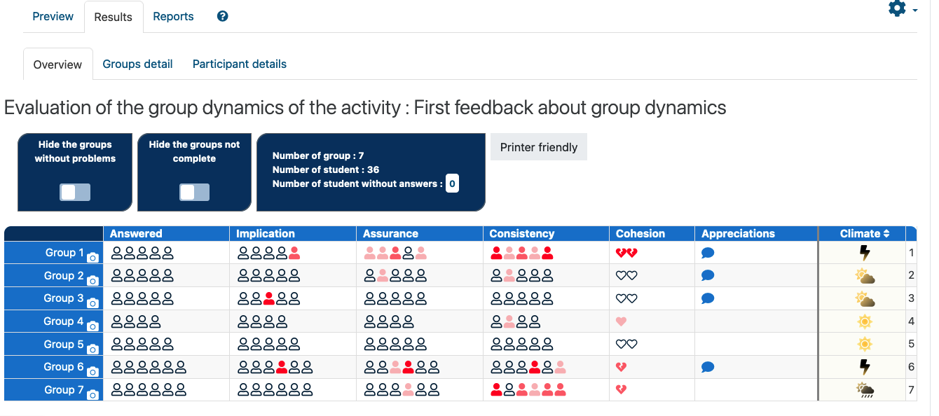 Dynamo results overview
