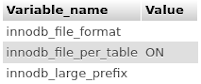 innodb_file_format=(blank);innodb_file_per_table=ON;innodb_large_prefix=(blank)