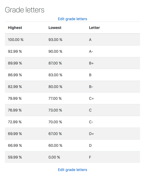 File:Grade letters.png